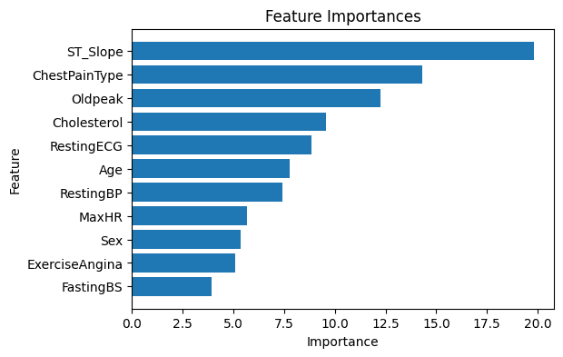 CatBoost feature importance plot