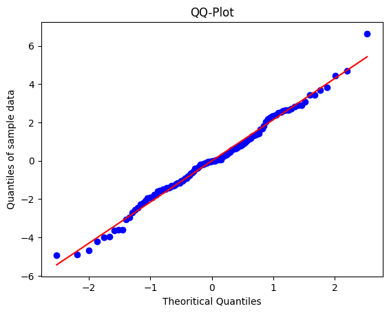 Normal QQ Plot Analisis Regresi Linier Berganda