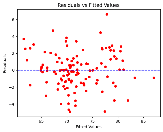 Plot Residual Regresi Linier Berganda