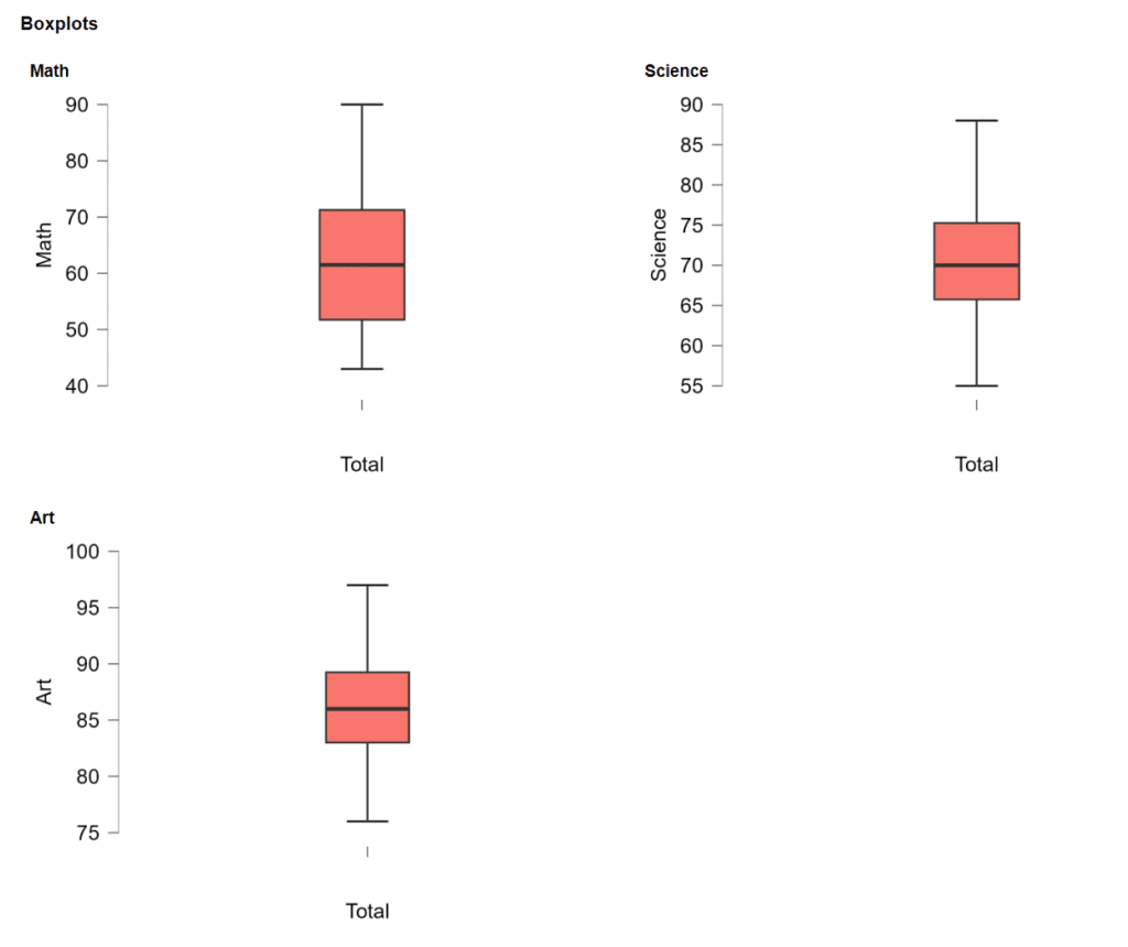 Boxplot