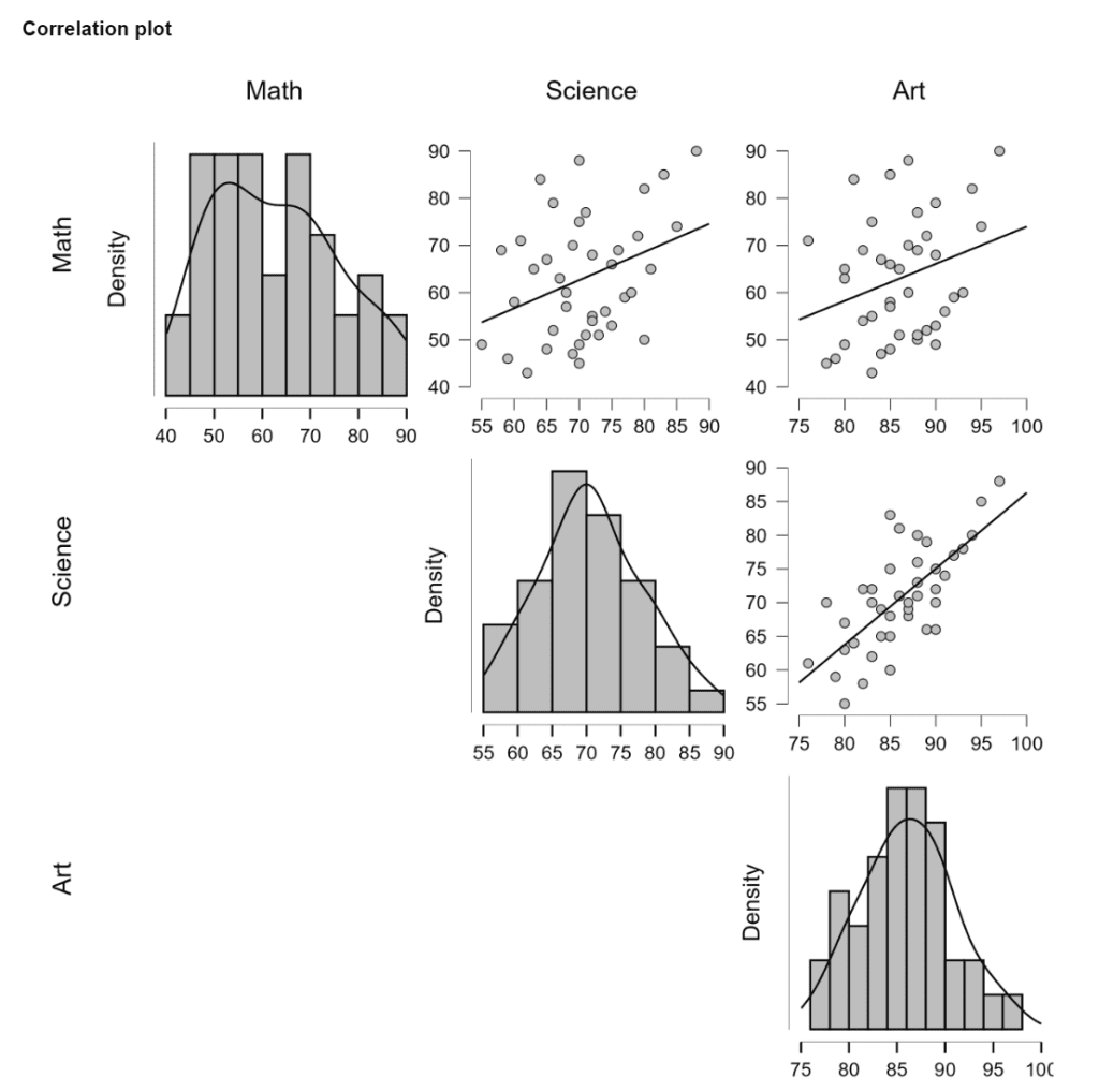 Correlation Plot