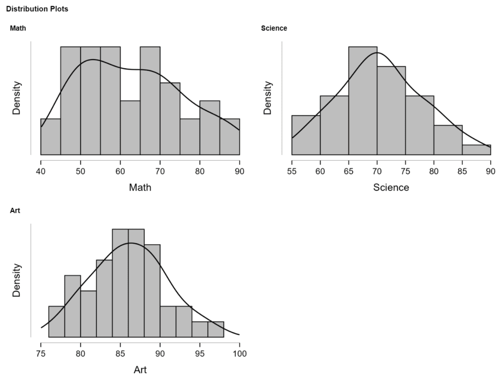 Distribution dan Density Plot