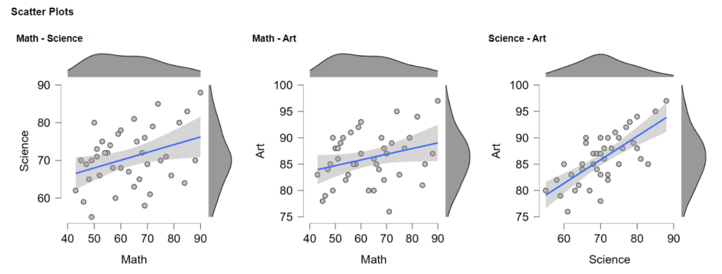 Scatterplot