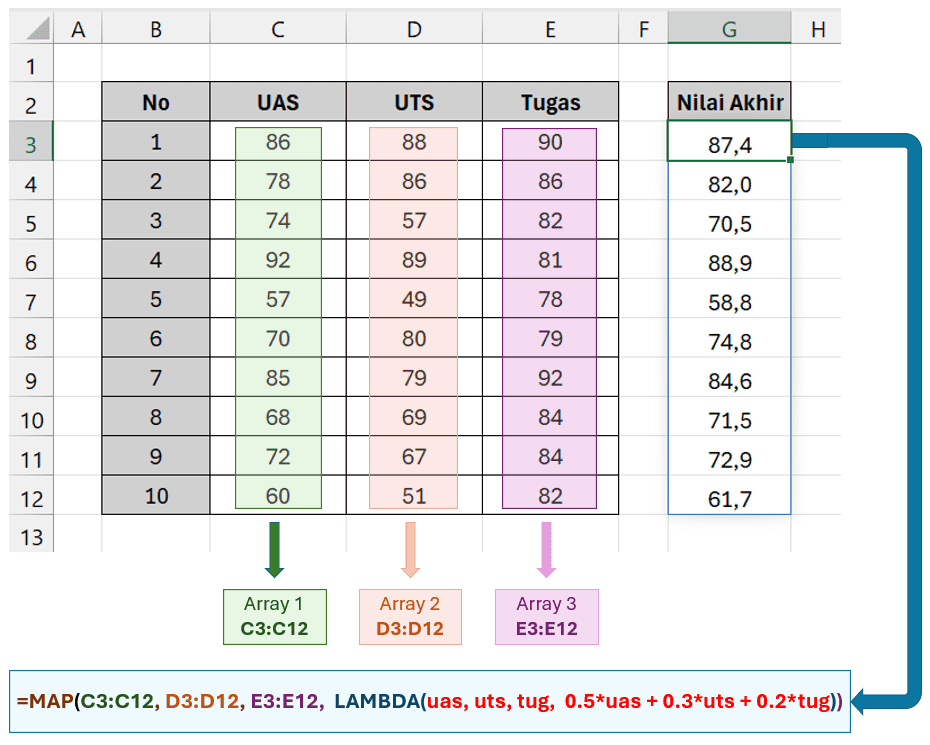 Contoh Fungsi MAP Excel