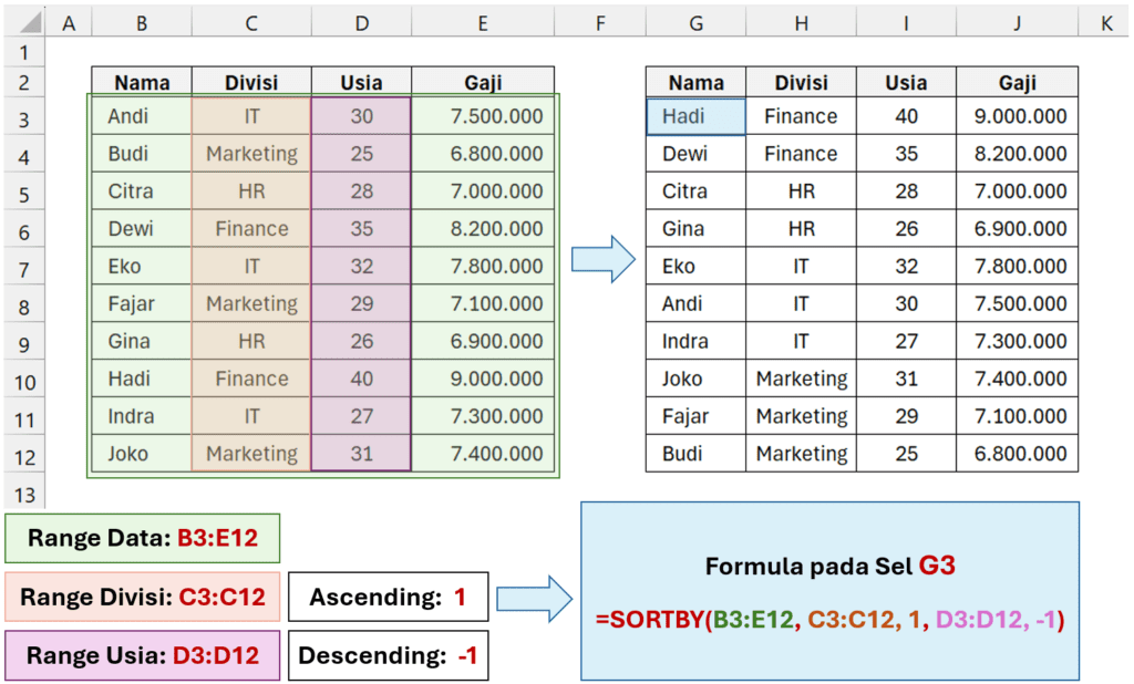 Microsoft Excel SORTBY
