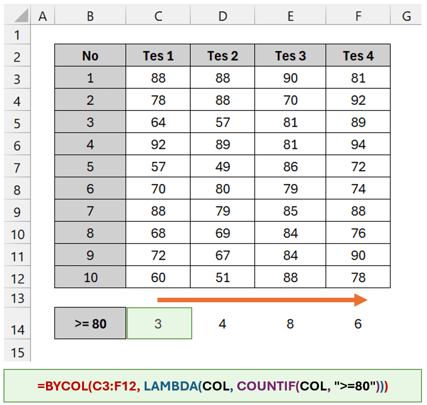 BYCOL dengan LAMBDA