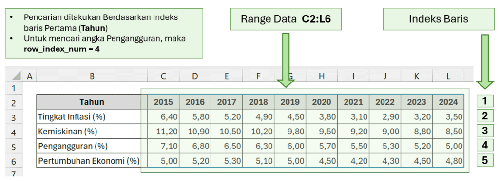 Data VLOOKUP HLOOKUP