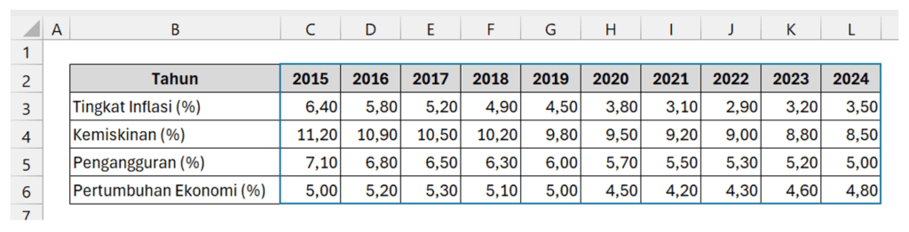 Data Microsoft Excel