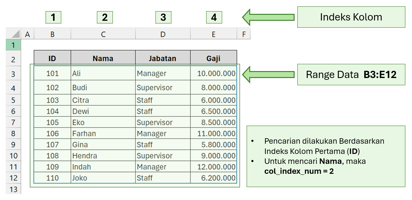 Data VLOOKUP HLOOKUP