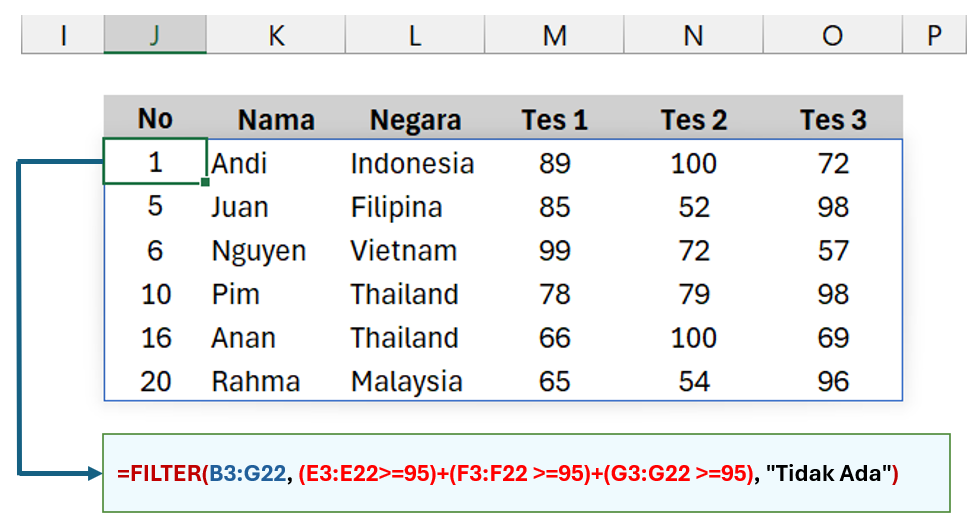 Contoh Filter data Excel