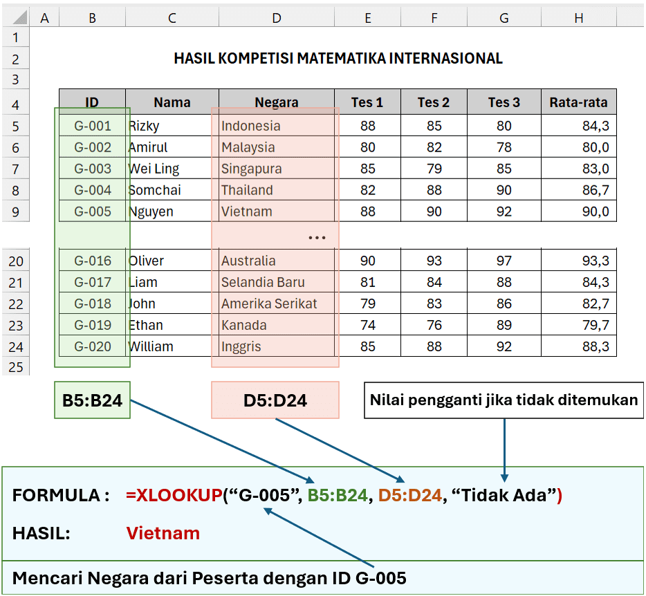 Contoh XLOOKUP Microsoft Excel