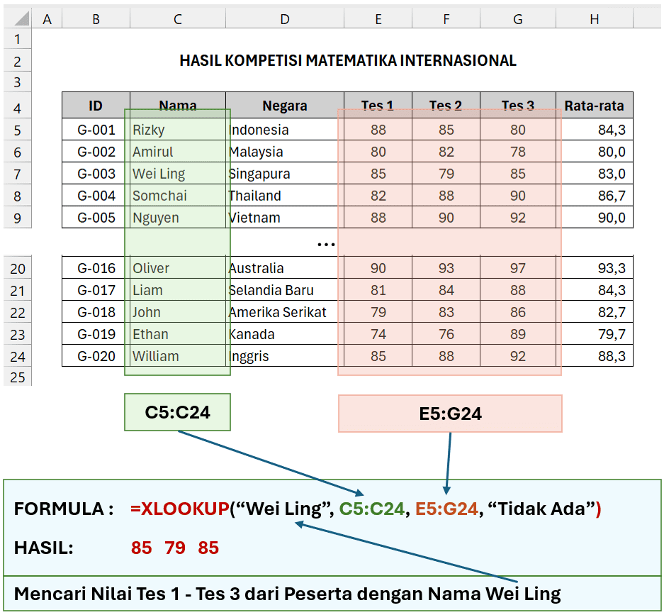 Contoh XLOOKUP Microsoft Excel