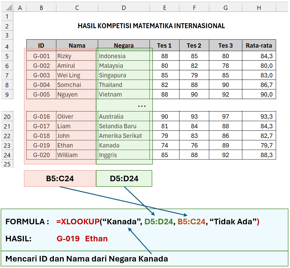 Contoh XLOOKUP Microsoft Excel