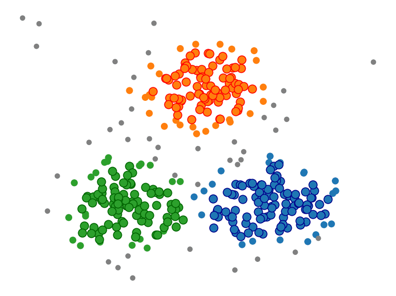 DBScan Clustering