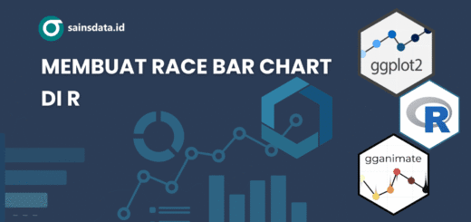 Race Bar Chart