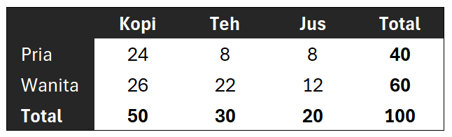 Tabel Kontingensi