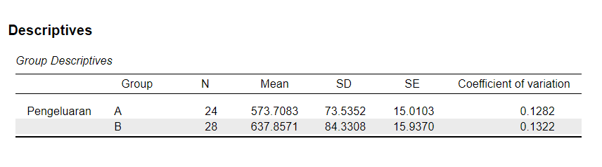 Statistik Deskriptif