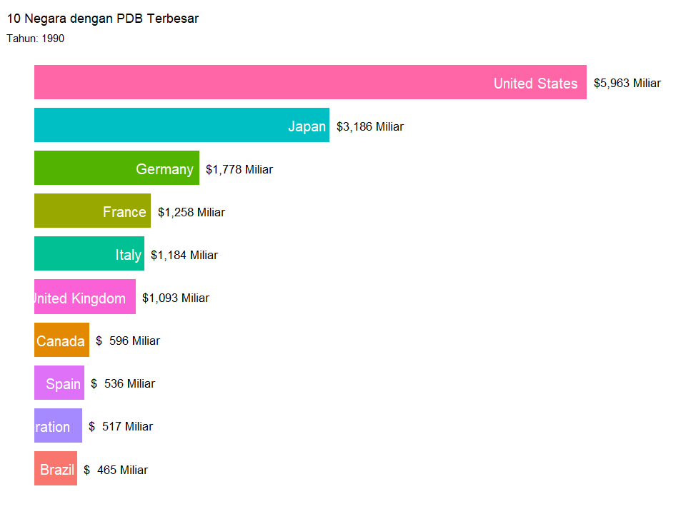 Race Bar Chart GGPLot2