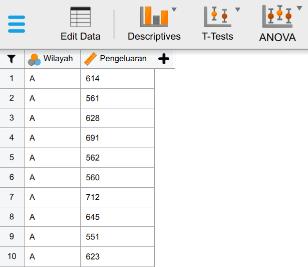 Data uji T