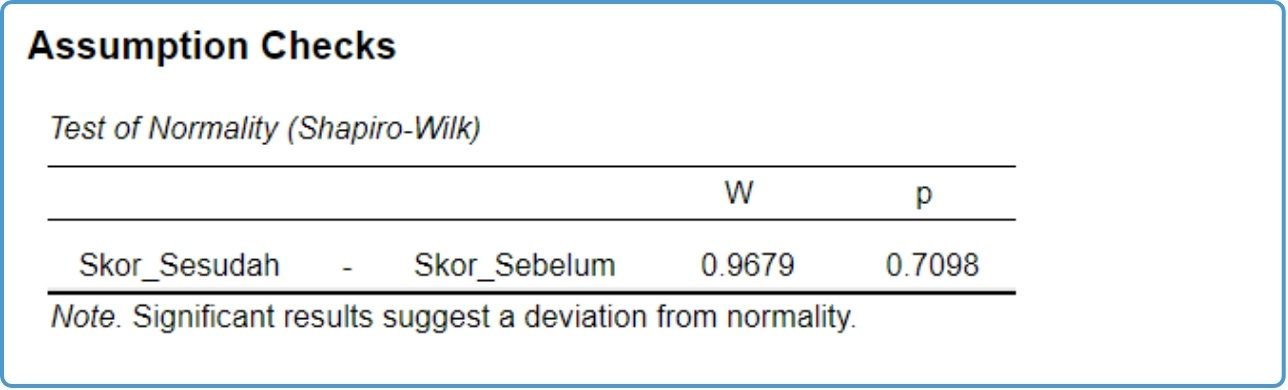 Hasil Asumsi Normalitas T Test JASP
