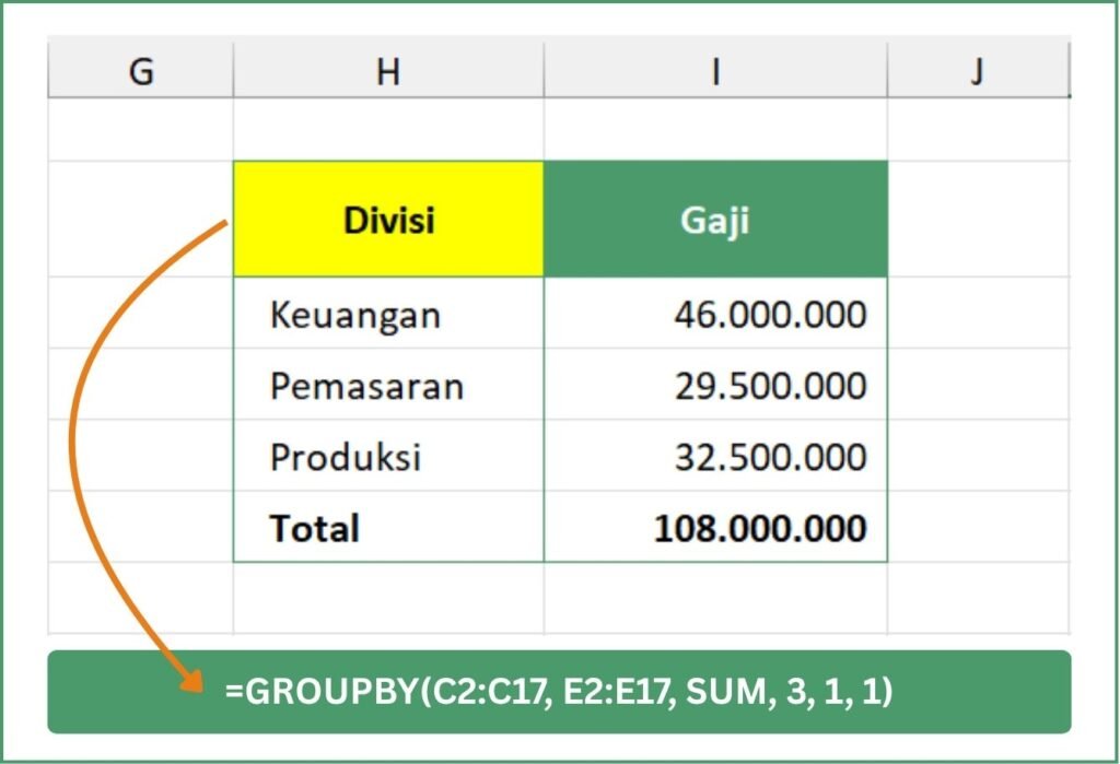 Formula GROUPBY