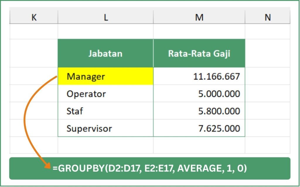 Formula GROUPBY