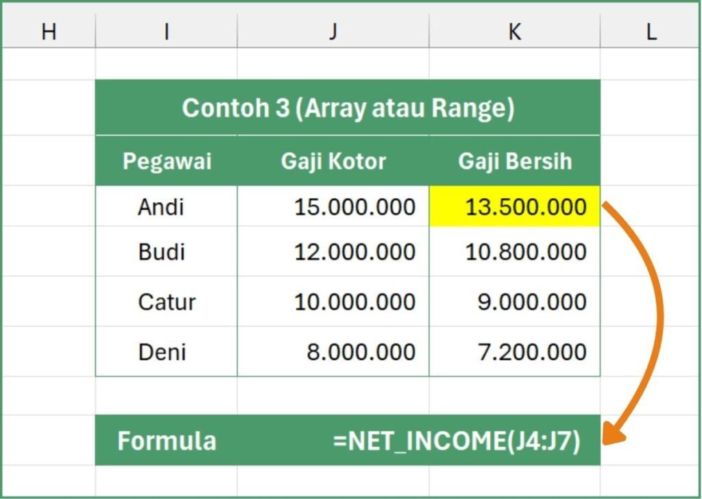 Fungsi Lambda dengan range
