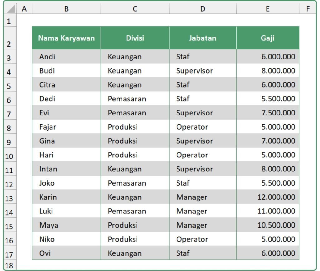 Mahir Fungsi Excel: SUM, SUMIF dan SUMIFS (sainsdata.id)