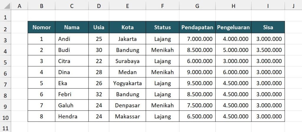 Data Microsoft Excel