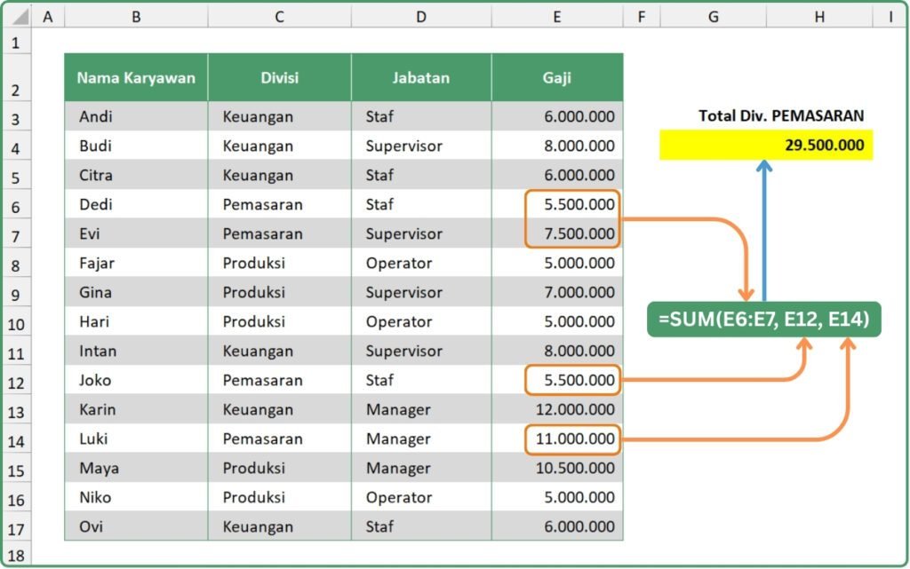 Fungsi SUM banyak range (sainsdata.id)