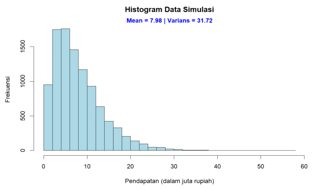 Distribusi Gamma
