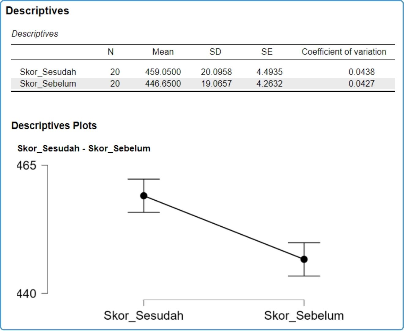 Statistik Deskriptif T Test JASP